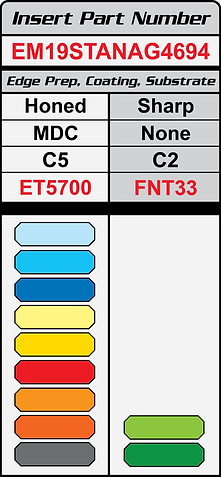 Picatinny Part Number Table