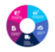 Renta, alquiler o leasing 