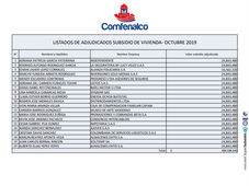 Listado de asignados Subsidios de Vivienda Octubre 2019