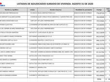 Listado de asignados Subsidios de Vivienda - Tercera adjudicación