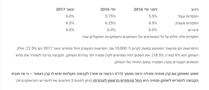 פנסיה.gif
