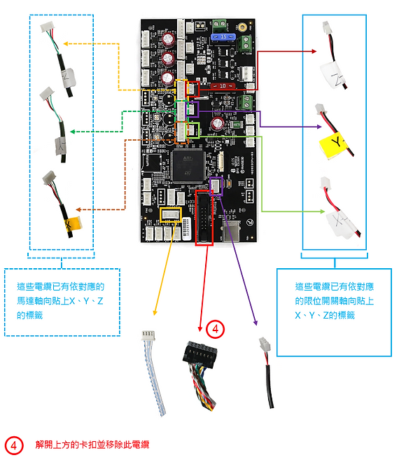 Pro2 說明手冊 – 運動控制板更換步驟 (4)拷貝.png