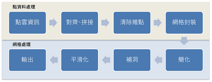 3D掃描與軟體(2)-01.png