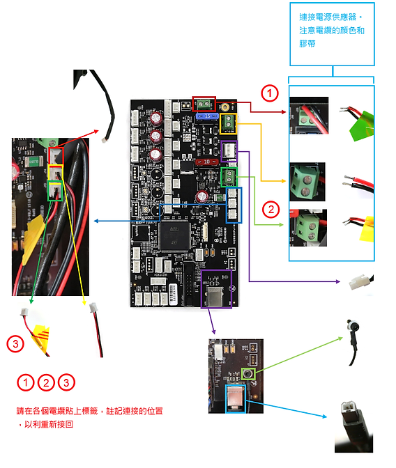 Pro2 說明手冊 – 運動控制板更換步驟 (3)拷貝.png
