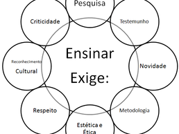 Reflexão sobre Paulo Freire - Pedagogia da autonomia