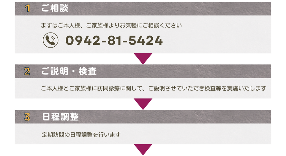 訪問診療の流れ