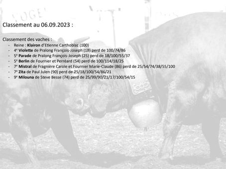Le classement au 06.09.2023 !