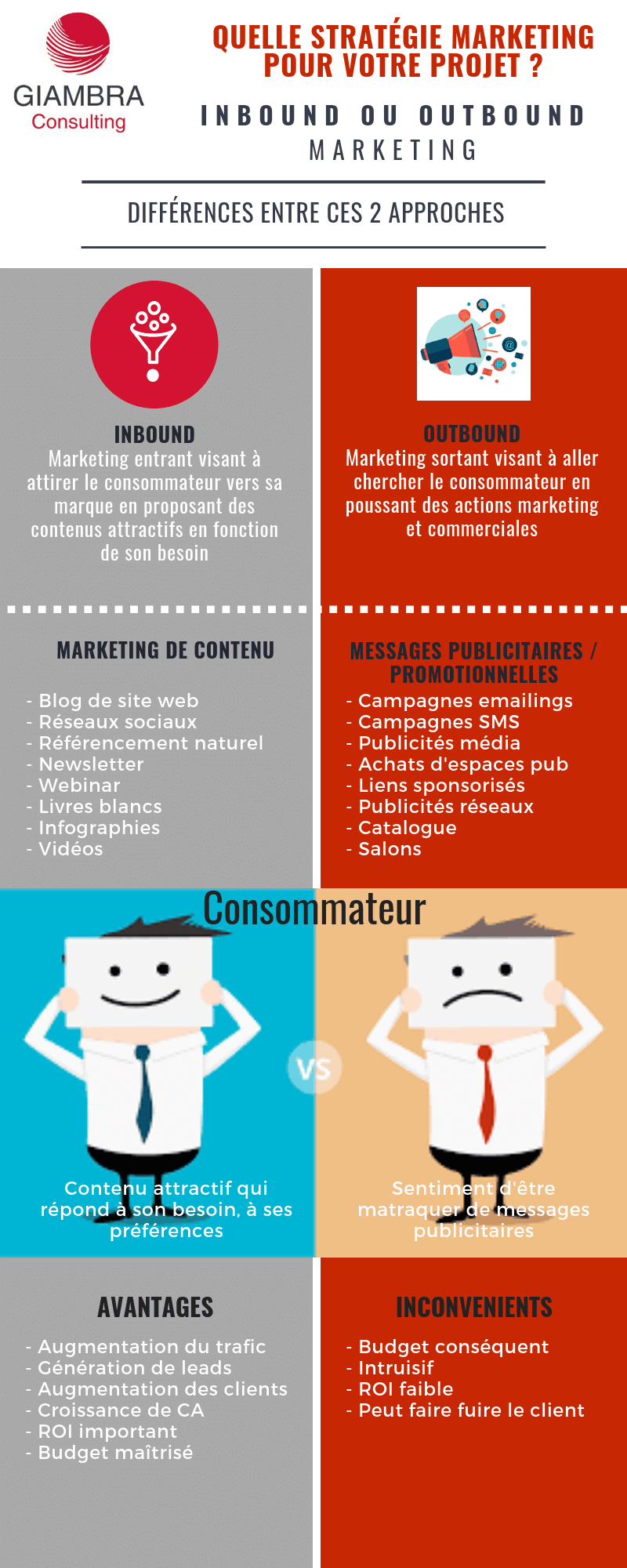Quelle stratégie marketing privilégier pour votre projet : inbound ou outbound marketing