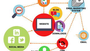 Créer une stratégie inbound marketing : nos conseils - Agence GIAMBRA Consulting en Ile-de-France