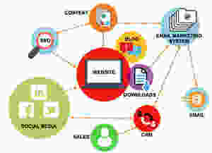 Conseils marketing digital pour créer votre stratégie inbound marketing