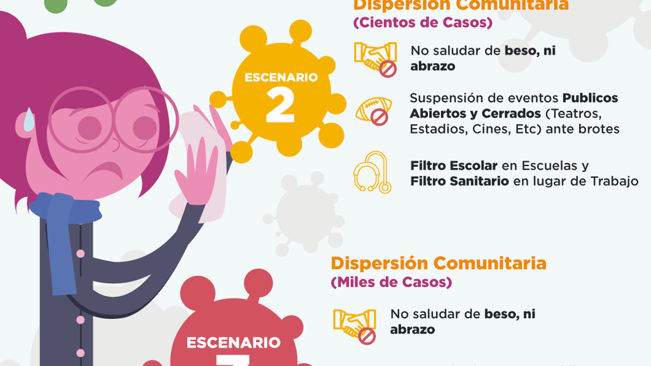 Acciones de prevención y control durante escenarios de la pandemia de coronavirus en México