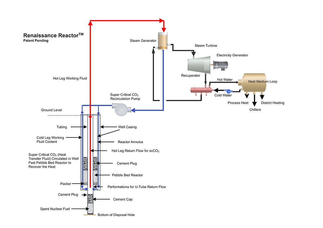 Schematic Downhole Reactor Rankin Cycle Waste Heat Use.tiff