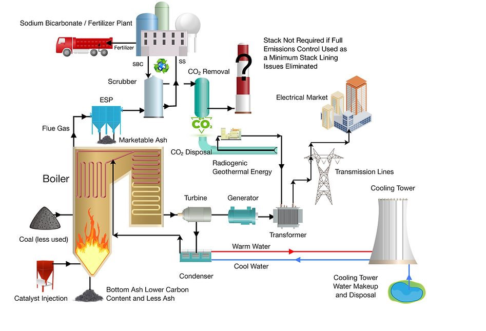 Coal Power Station Details R5.tiff