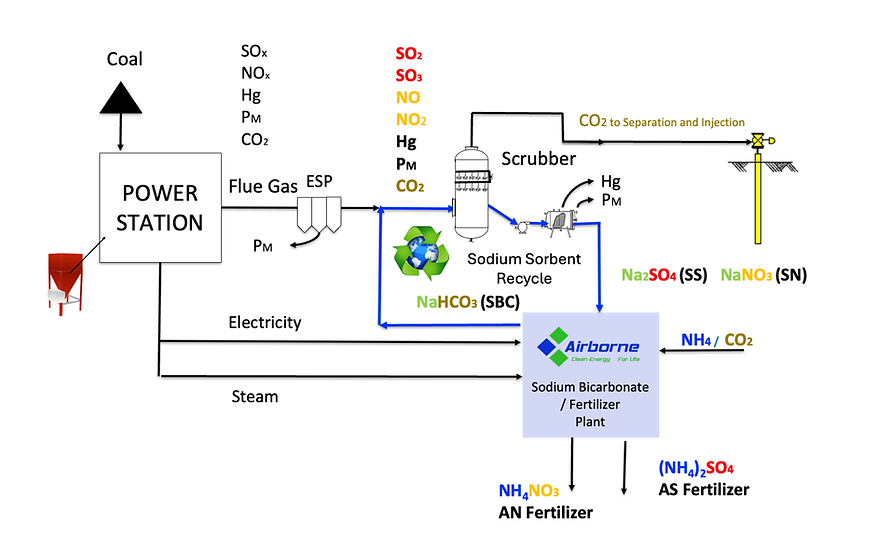 Regen Chemistry.tiff