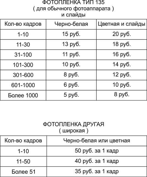 Оцифрока фотопленка ЦЕНЫ табличка 30.05.2022.png