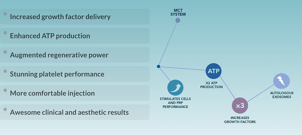 MCT System, Beyond PRP
