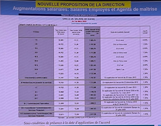 3 propo p9 Capture d’écran 2022-02-04 131647.png