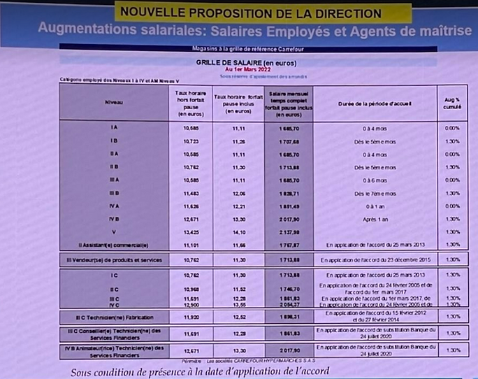 2 propo p3 Capture d’écran 2022-02-04 122538.png