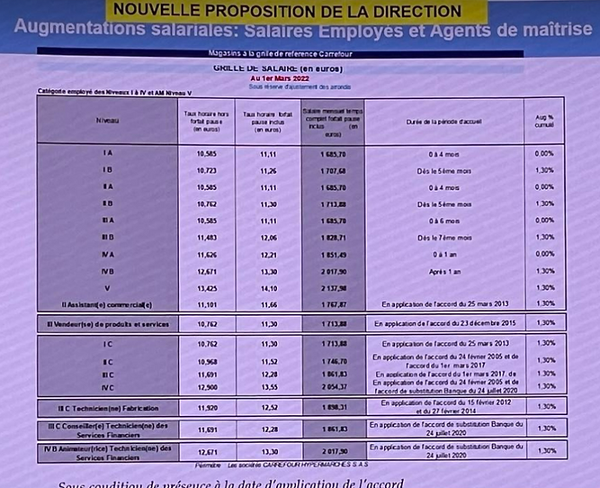 4 propo p8 Capture d’écran 2022-02-04 150115.png