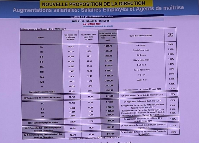 3 propo p4 Capture d’écran 2022-02-04 131331.png