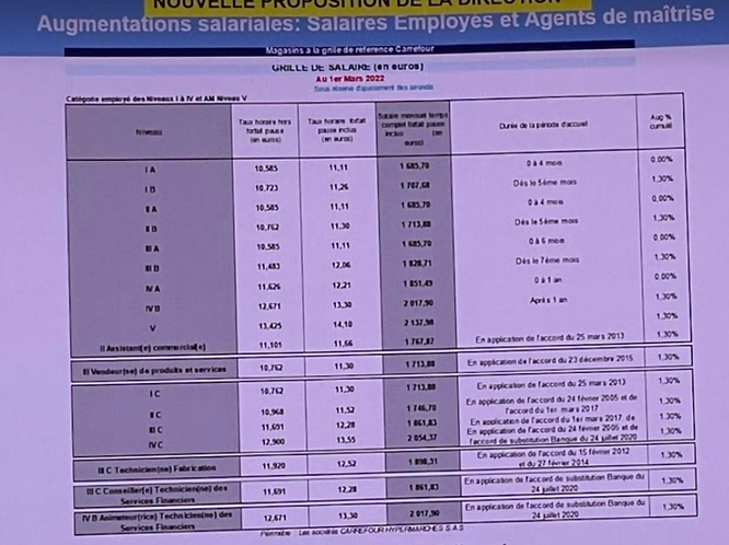 4 propo p3 Capture d’écran 2022-02-04 145708.png