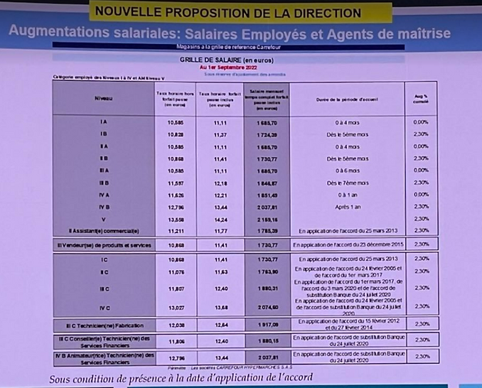 2 propo p4 Capture d’écran 2022-02-04 122630.png