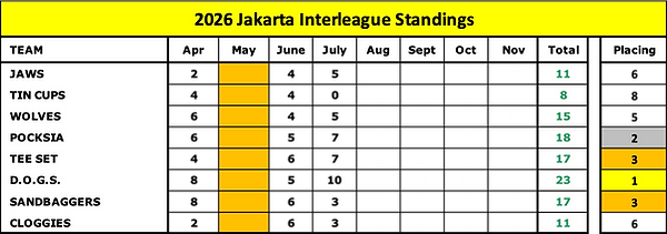 Interleague Standings July 2026.png