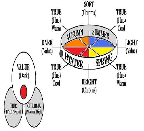 Dark Winter Personal Color Palette Spectrafiles Llc