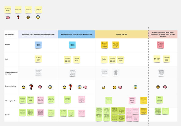 User journey BEV range study - What do people use range info to do (BEV cars)_.jpg