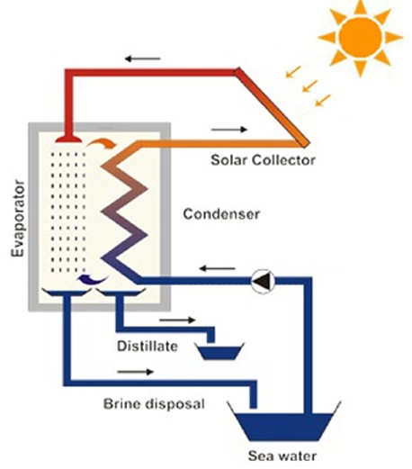 Solar Desalination.jpg