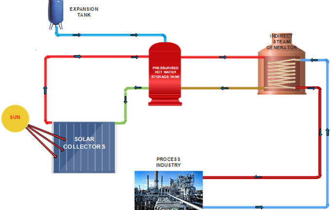 Solar Steam Generation System - Block Diagram.png