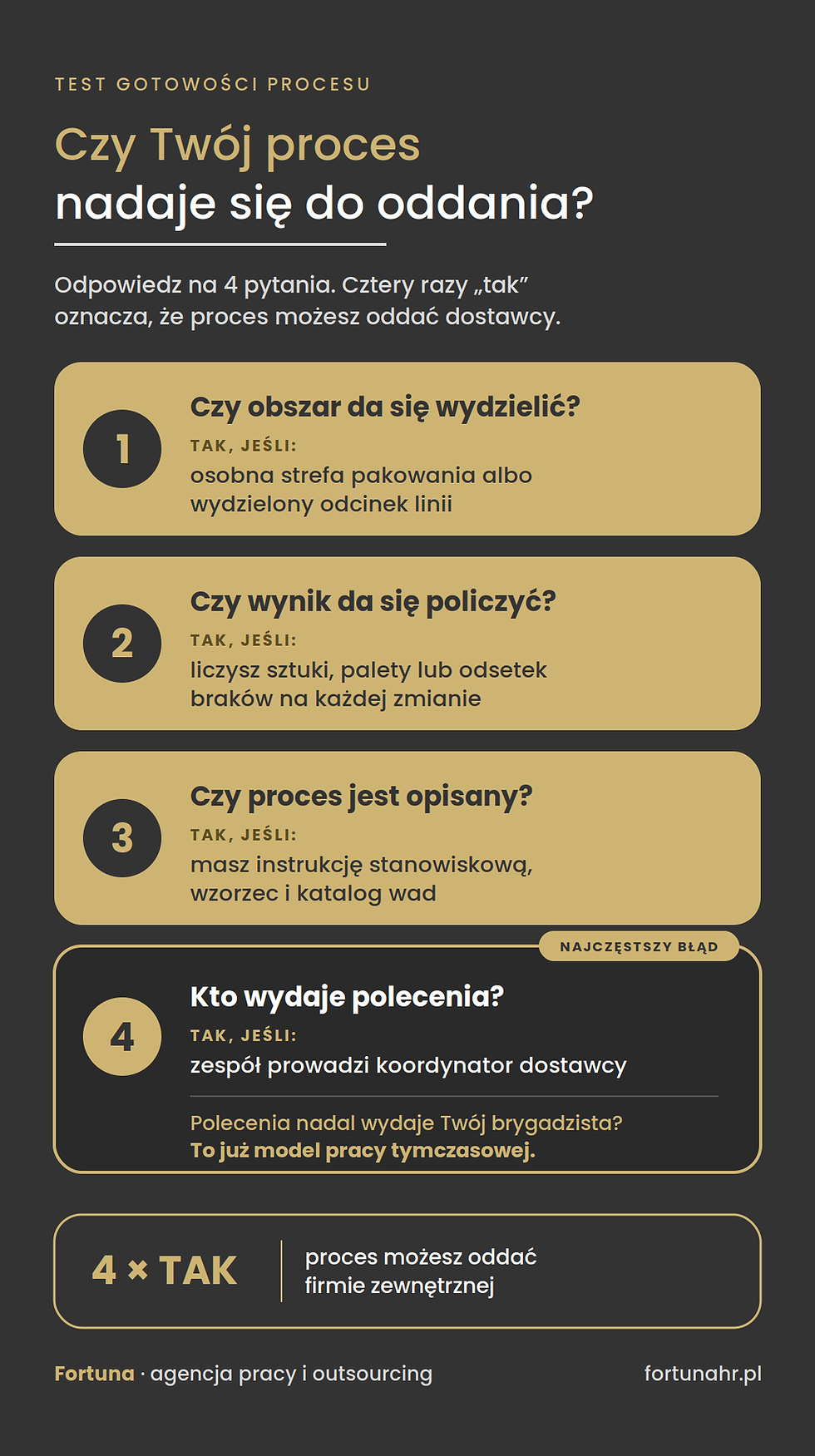 Test gotowości procesu do outsourcingu produkcji: wydzielony obszar, mierzalny wynik, opisany proces, kto wydaje polecenia