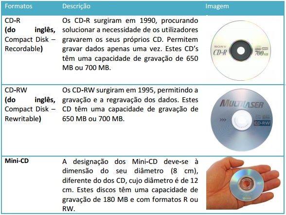 Quadro dos principais formatos de CD.jpg