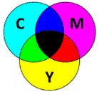 220px-CMYK_Substractive_Model.gif