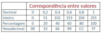 tabela de correspondencia de valores.jpg