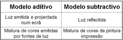 aditivo vs subtrativo.png