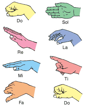 Koday hand signs