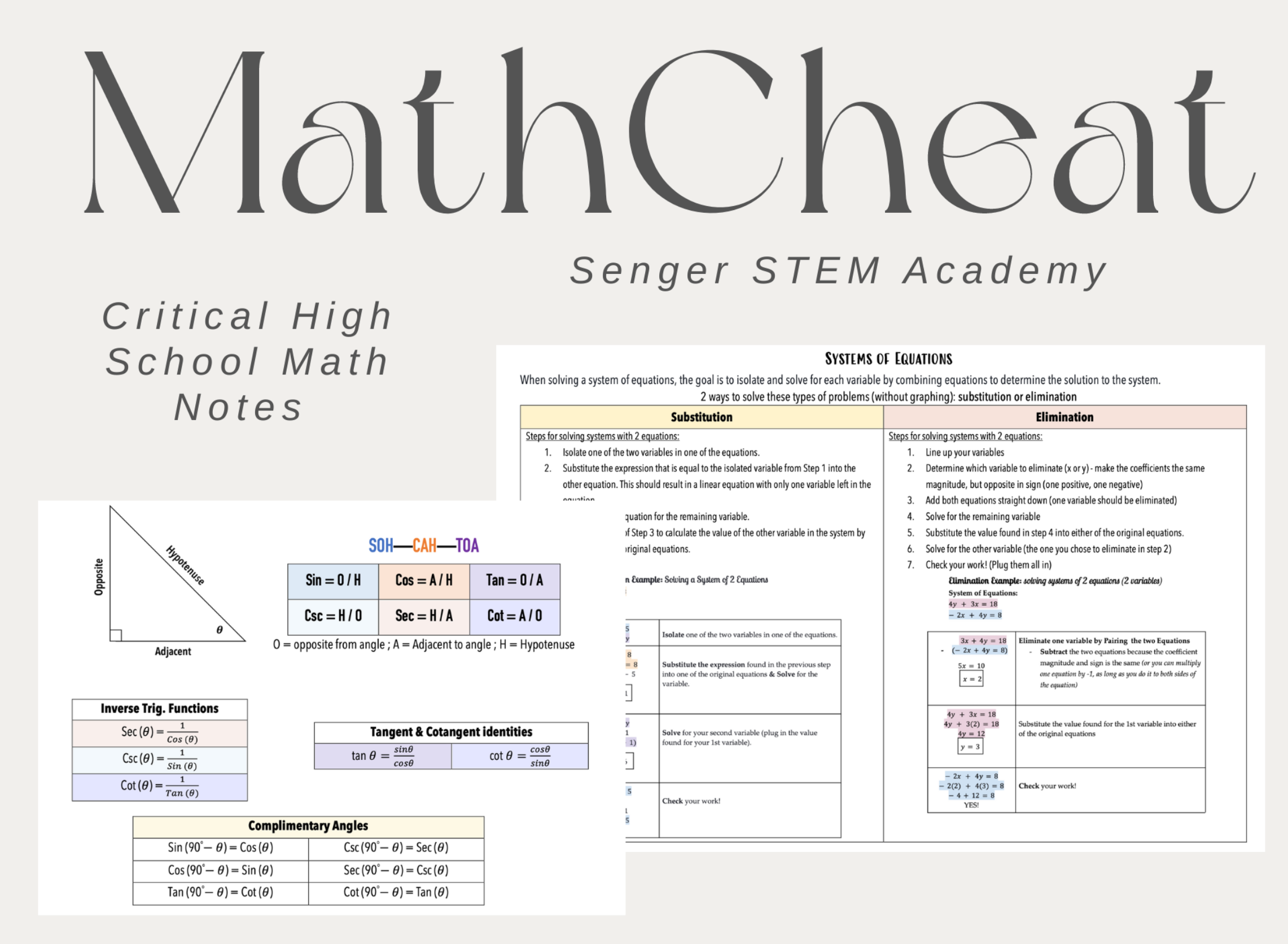 General High School Math Cheatsheet