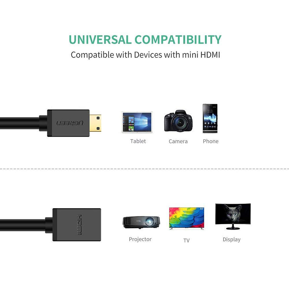 Thumbnail: UGREEN 20137 Mini HDMI Adapter Mini HDMI to HDMI Female Cable