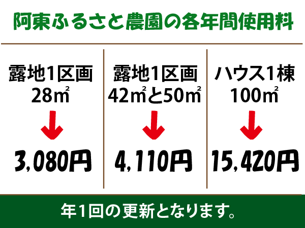 阿東ふるさと交流農園