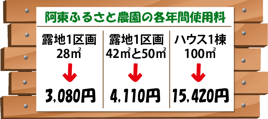 阿東ふるさと交流農園