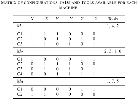 Machines, TADs, tools.png