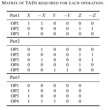 TADs for Parts.png