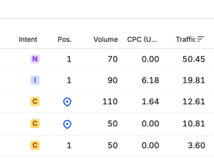 How to Tell If Your SEO Agency Work Works