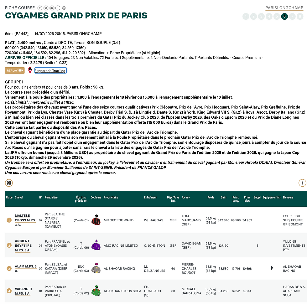 Race card for the Grand Prix de Paris 2026