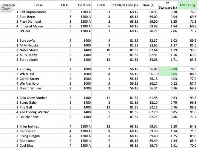 Ratings for the opening 5 race at Sha Tin