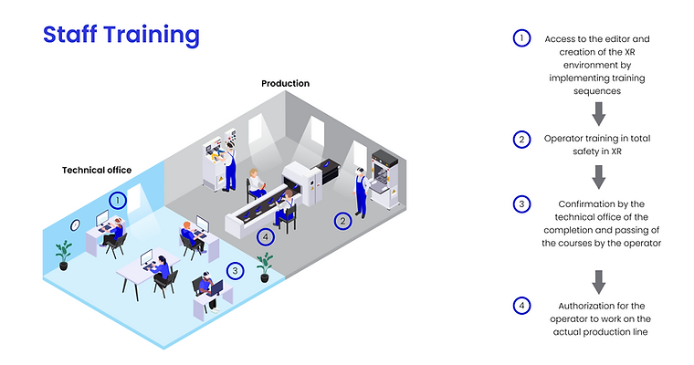 Il flusso di lavoro_ il training del personale Exvirience