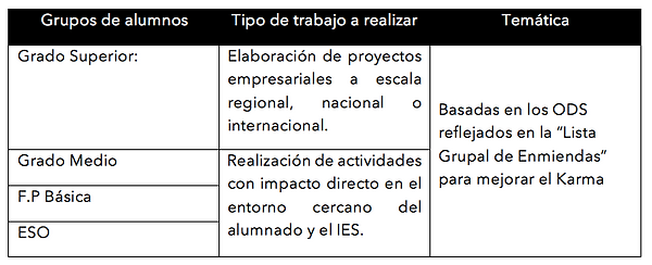 Reparto de tareas