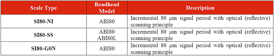 SI80 Compatible Readhead.png