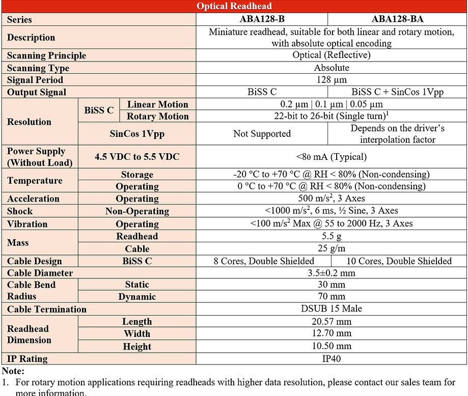 ABA128 Specifications.png
